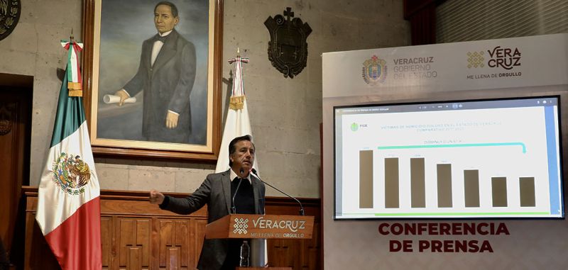 La Cuarta Transformación en Veracruz logró reducir más de mil homicidios en el año 2023